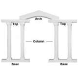 Rental store for colonnade base in STOREAREA2